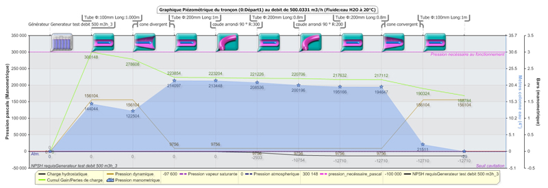 piezometric pressures gauge network graph fluid